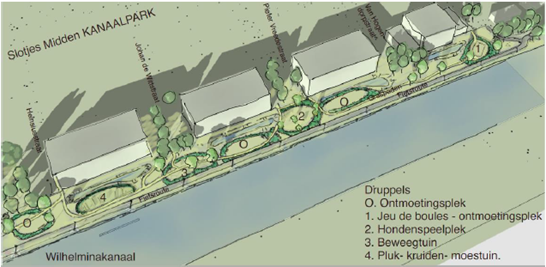 Ontwerp Kanaalpark