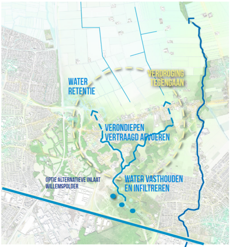 Systeemschets wateropgaven