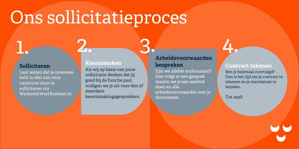 Sollicitatieproces gemeente Oosterhout