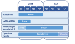 Planning tot 2025